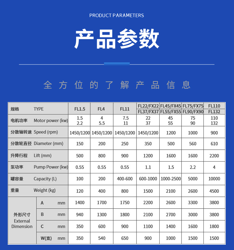 平台分散机(图6)