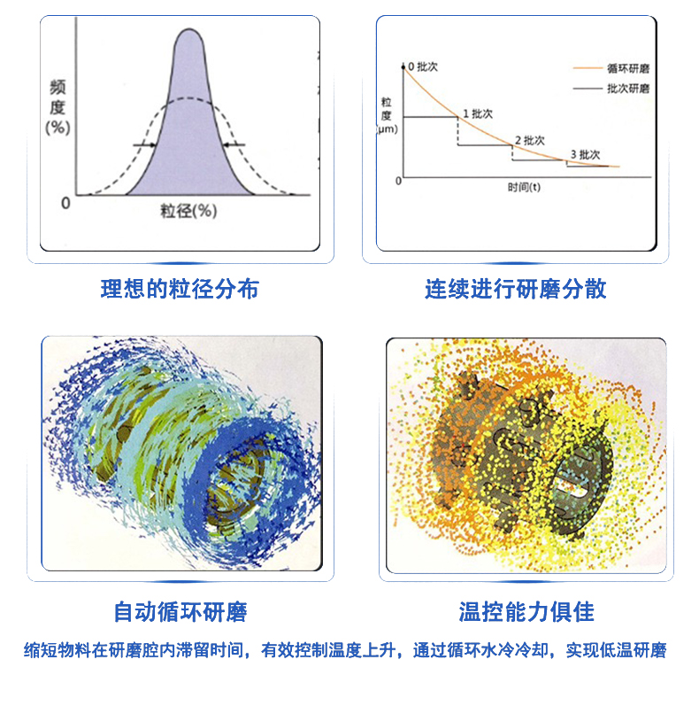 CDS大流量砂磨机100L(图14)