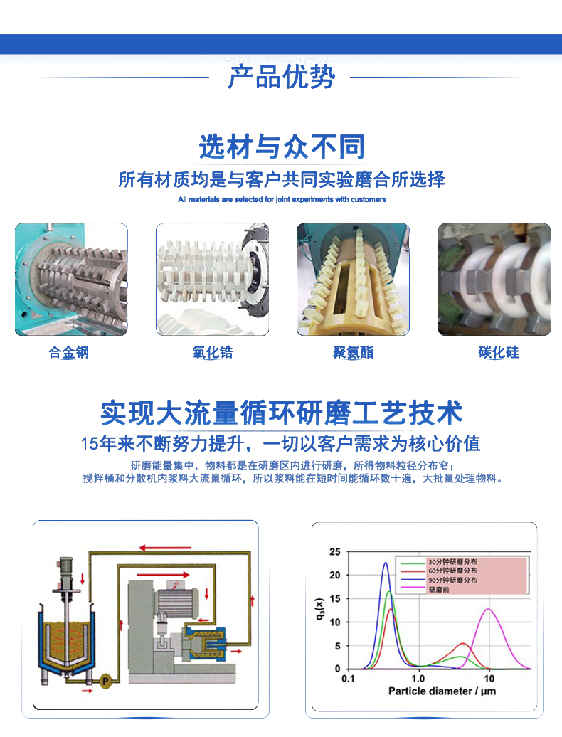 CDS大流量砂磨机100L(图13)