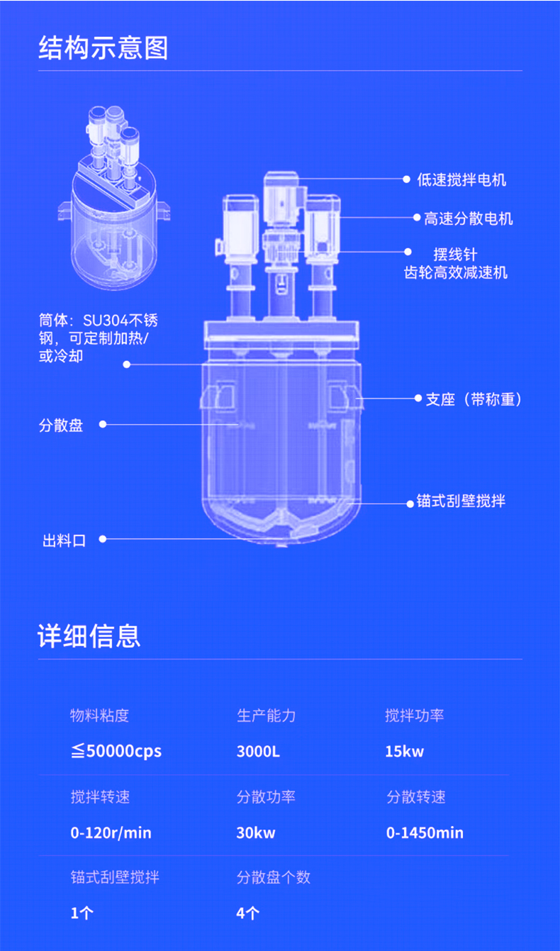 什么是反应釜?(图1)